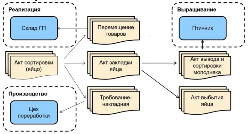 Инкубация