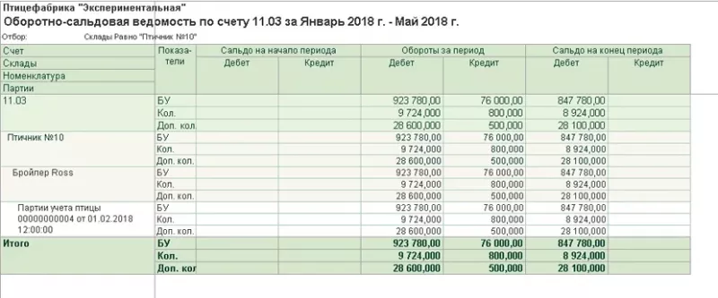 1С:Бухгалтерия птицефабрики